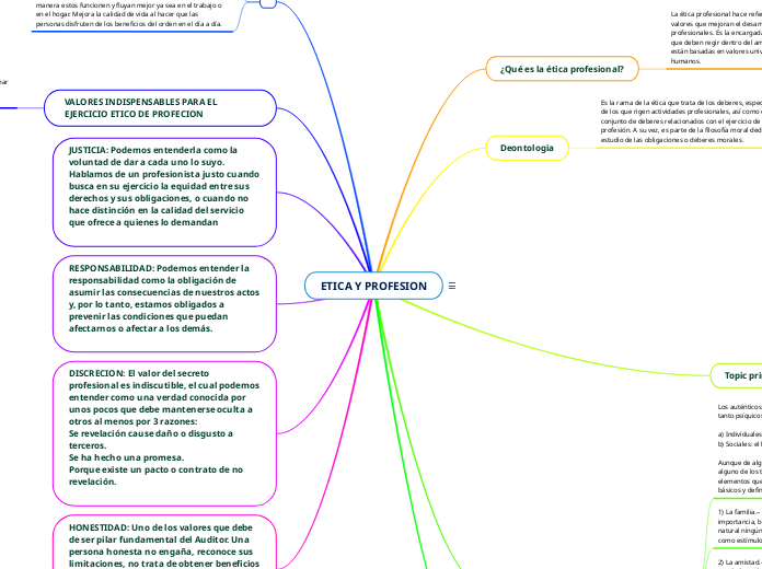 ETICA Y PROFESION