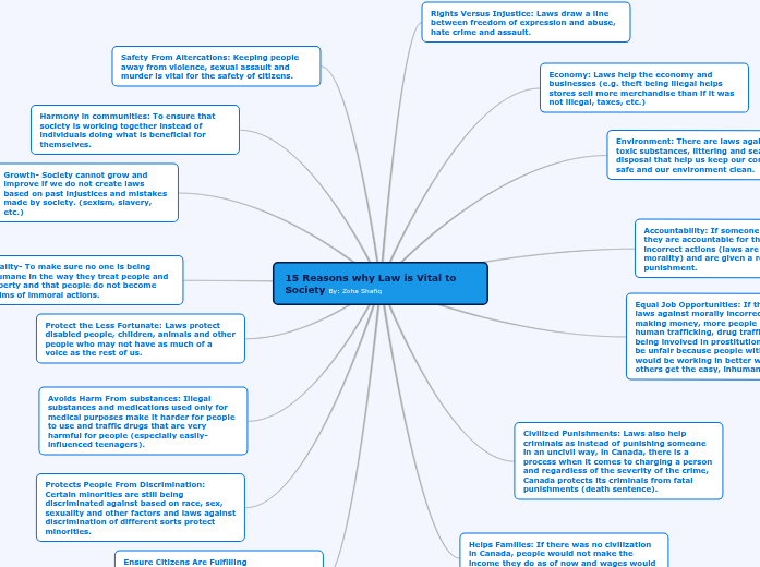 15 Reasons why Law is Vital to Society By: Zoha Shafiq 15 Reasons why Law is Vital to Society By: Zoha Shafiq