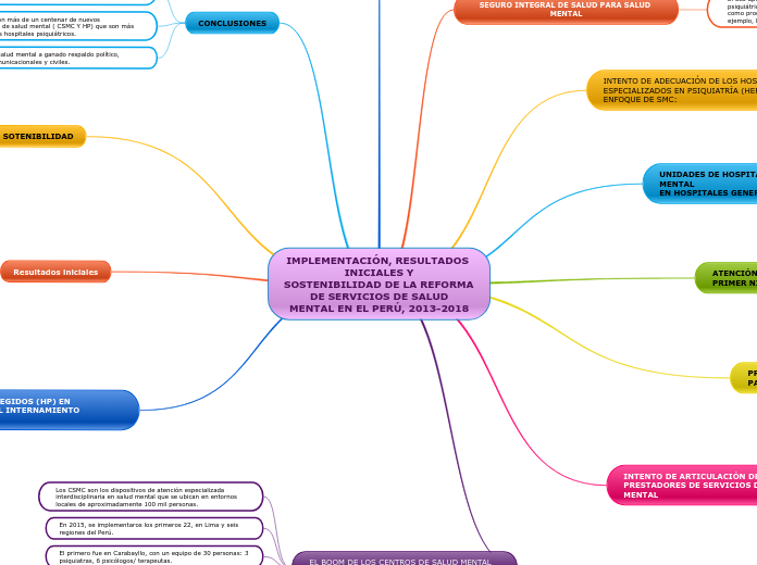 IMPLEMENTACIÓN, RESULTADOS INICIALES Y
SOSTENIBILIDAD DE LA REFORMA DE SERVICIOS DE SALUD
MENTAL EN EL PERÚ, 2013-2018