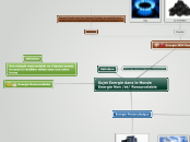 Sujet Energie dans le Monde          ...- Carte Mentale