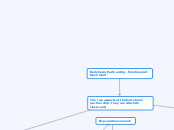 Bodybrain Partnership - Emotion and Moveme...- Mind Map