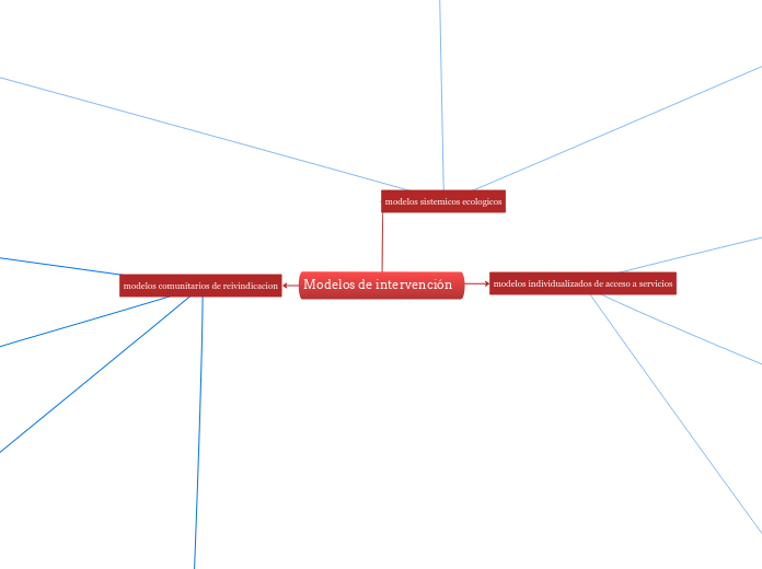 Modelos De Intervención Mind Map 