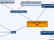 S. OPERATIVOS - Mapa Mental