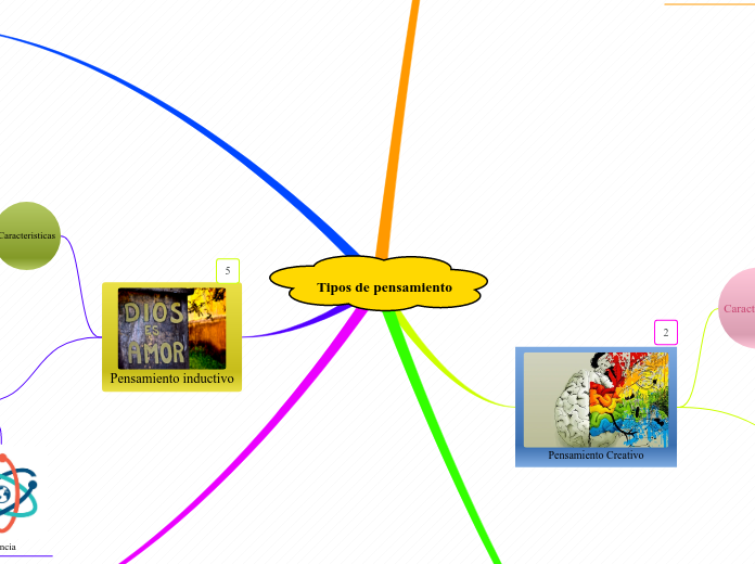 Tipos de pensamiento - Mapa Mental