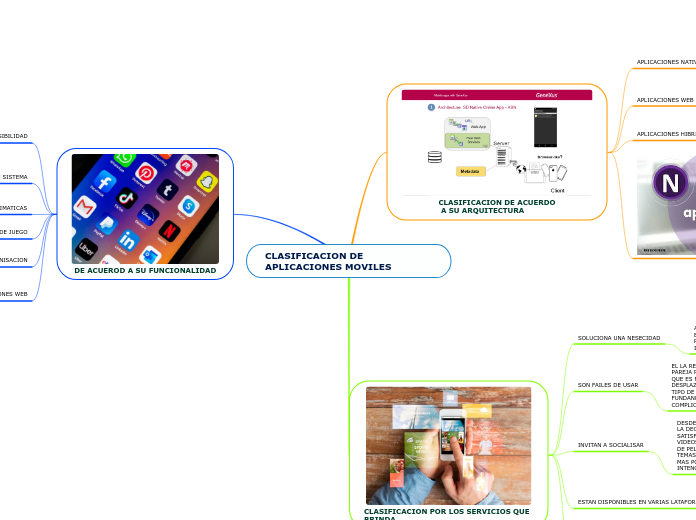 CLASIFICACION DE                        APLICACIONES MOVILES