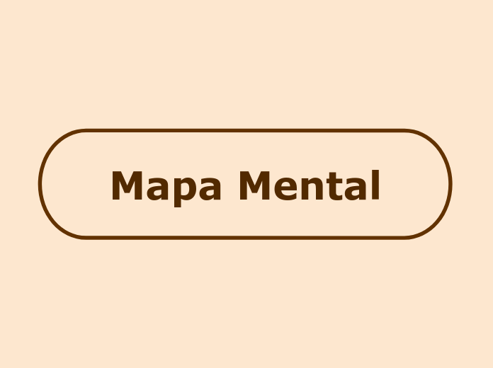 Mapa Mental - Mind Map