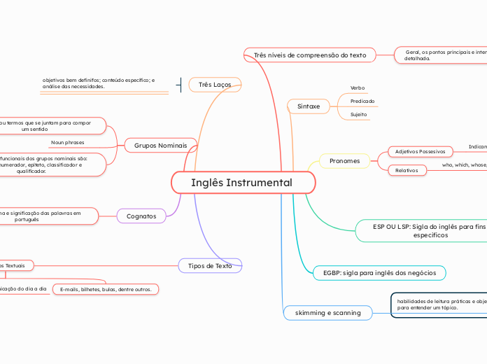 Inglês Instrumental 