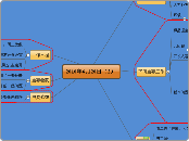 2010年6月20日（2） - 思維導圖