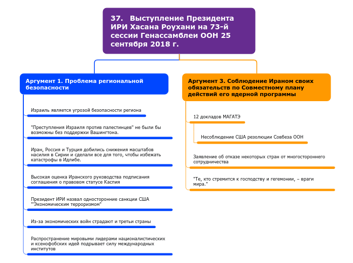 37.	Выступление Президента ИРИ Х...- Мыслительная карта