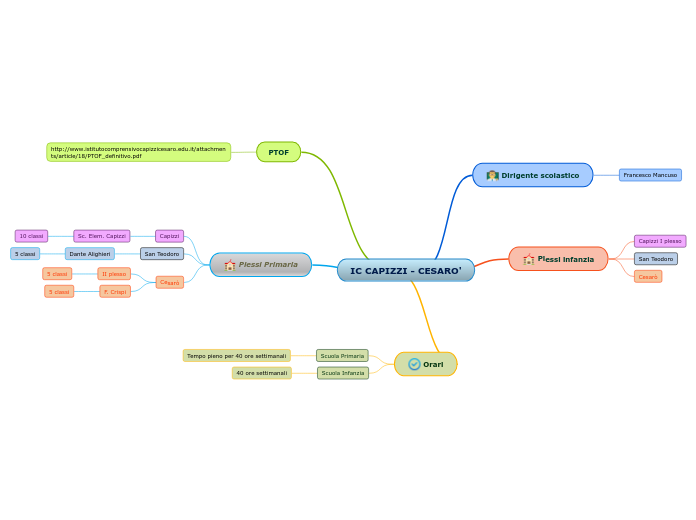 IC CAPIZZI - CESARO'