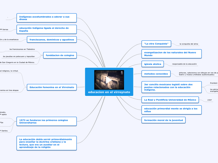 educacion en el virreynato - Mapa Mental