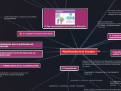 Planificación en el Ecuador - Mapa Mental