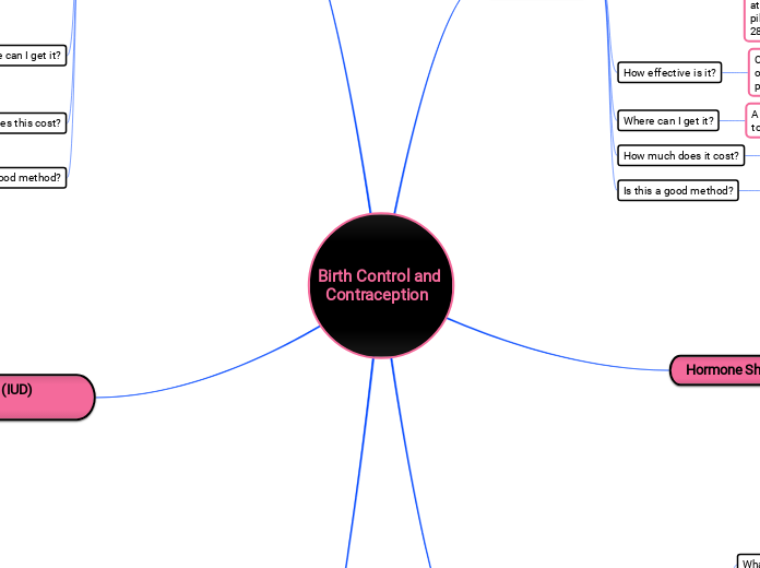 Birth Control and 
  Contraception
 - Mind Map