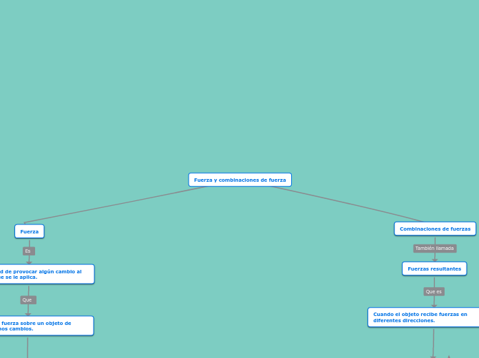 Fuerza y combinaciones de fuerza