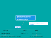 Формирование культуры общения пр...- Мыслительная карта