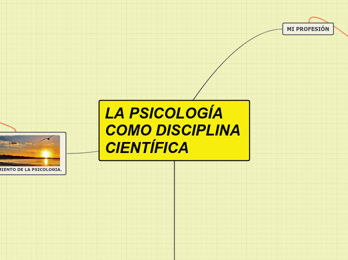 LA PSICOLOGÍA    COMO DISCIPLINA    CIE...- Mapa Mental