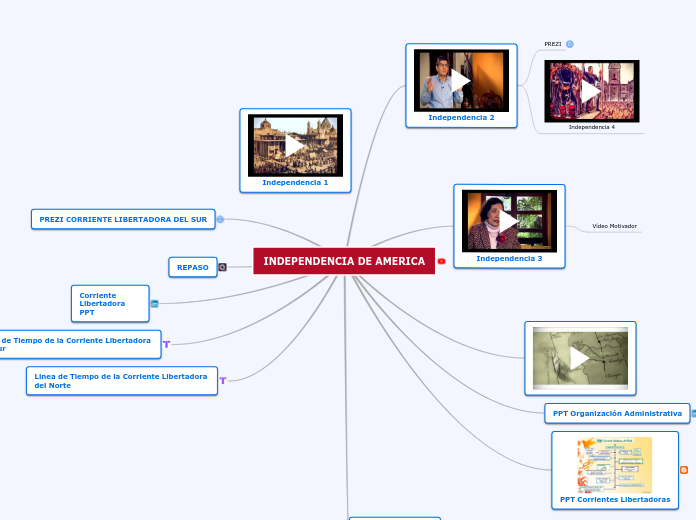 INDEPENDENCIA DE AMERICA - Mapa Mental