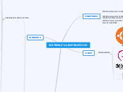 SISTEMAS OPERATIVOS - Mapa Mental