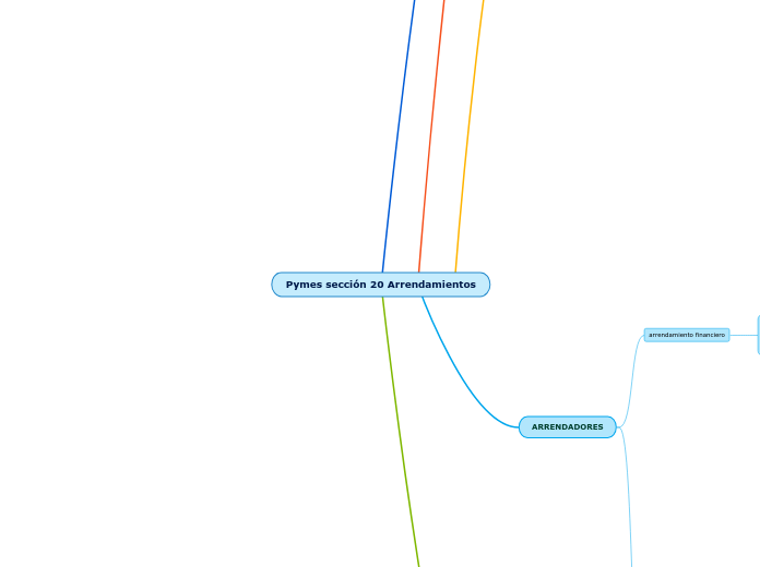 Pymes sección 20 Arrendamientos