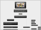 Sexualidad y educacion - Mapa Mental