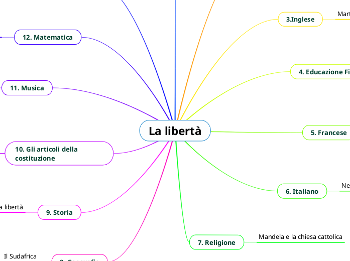 La libertà La libertà