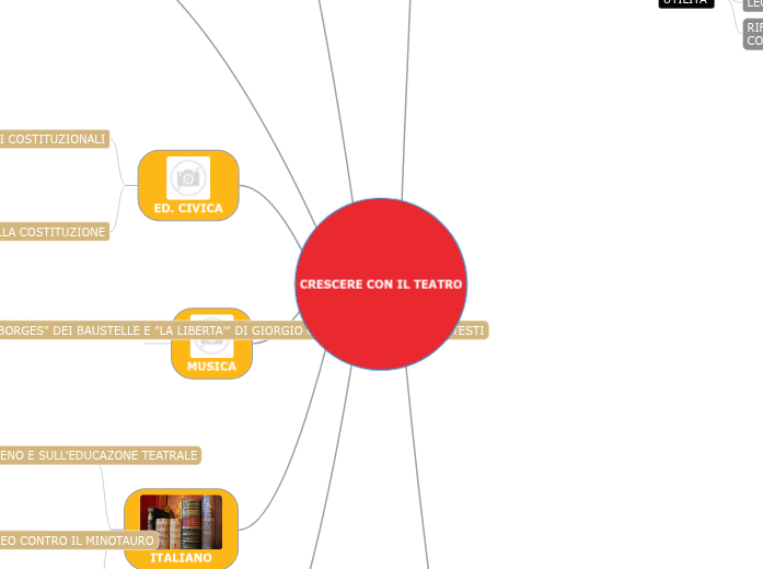 CRESCERE CON IL TEATRO CRESCERE CON IL TEATRO