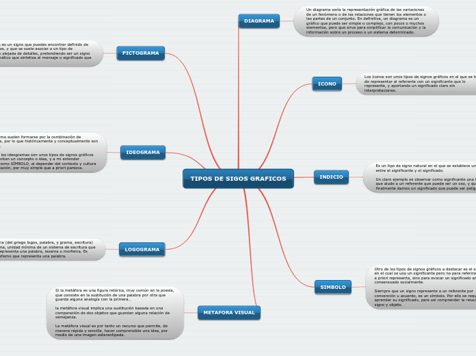 TIPOS DE SIGOS GRAFICOS