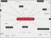 Concept Map of Jessica Dowell - Mind Map