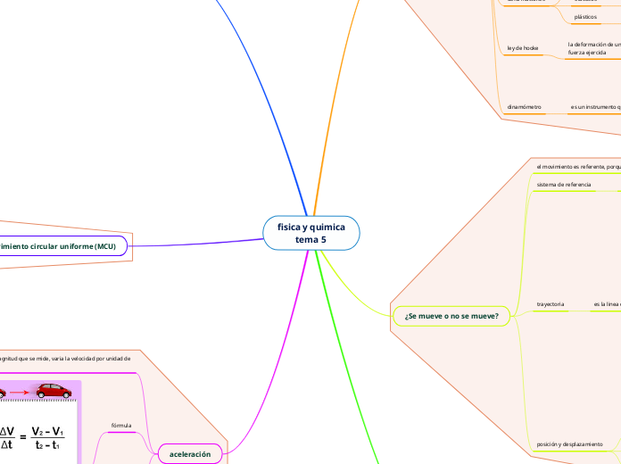 fisica y quimica tema 5