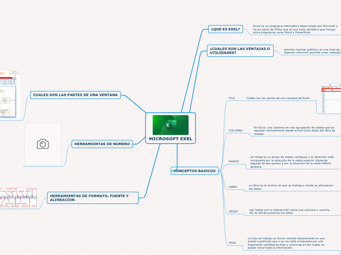 MICROSOFT EXEL - Mapa Mental