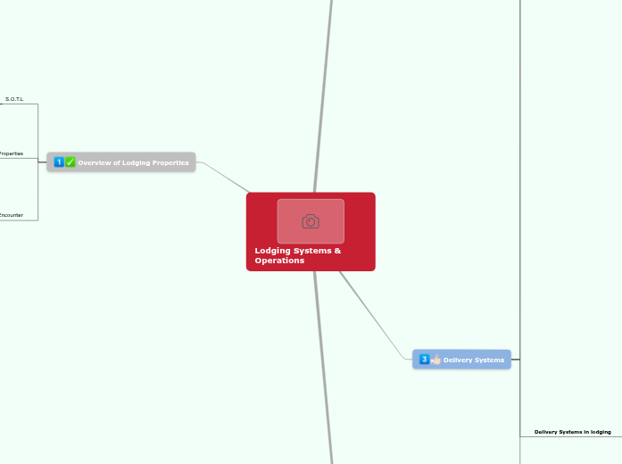 Lodging Systems & Operations - 2007/08 Lodging Systems & Operations - 2007/08