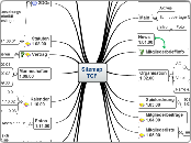 Sitemap
TCF - Mindmap