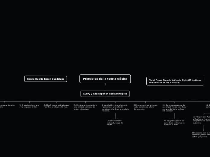 Principios de la teoria clasica