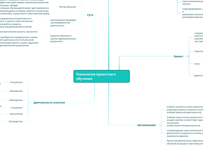 Технология проектного обучения - Мыслительная карта