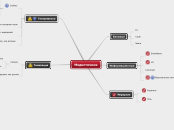 Модисточник - Мыслительная карта