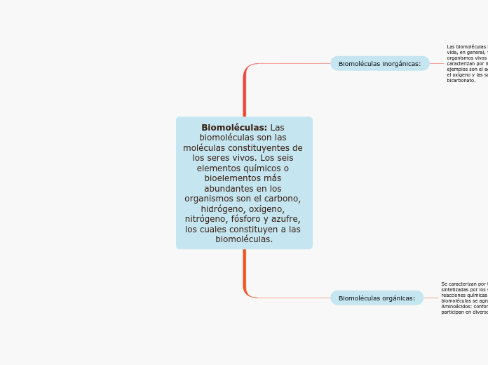 Biomoléculas: Las biomoléculas son las moléculas constituyentes de los seres vivos. Los seis elementos químicos o bioelementos más abundantes en los organismos son el carbono, hidrógeno, oxígeno, nitrógeno, fósforo y azufre, los cuales constituye