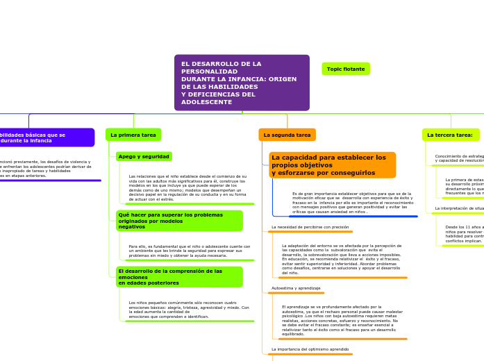 EL DESARROLLO DE LA PERSONALIDAD
DURANTE LA INFANCIA: ORIGEN DE LAS HABILIDADES
Y DEFICIENCIAS DEL ADOLESCENTE EL DESARROLLO DE LA PERSONALIDAD
DURANTE LA INFANCIA: ORIGEN DE LAS HABILIDADES
Y DEFICIENCIAS DEL ADOLESCENTE