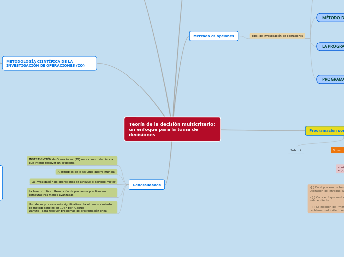 Teoría de la decisión multicriterio: un...- Mapa Mental
