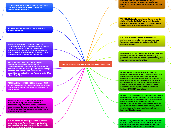 LA EVOLUCION DE LOS SMARTPHONES