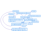 Prior Knowledge - Mind Map