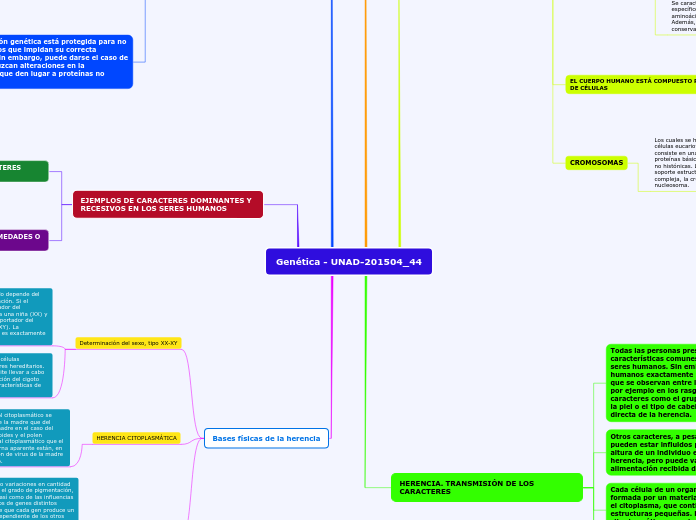 Genética - UNAD-201504_44 - Mapa Mental