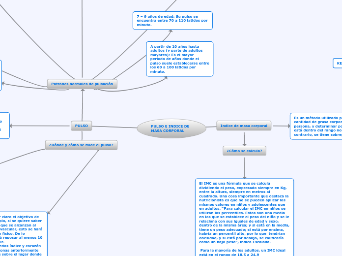 PULSO E INDICE DE MASA CORPORAL - Mapa Mental