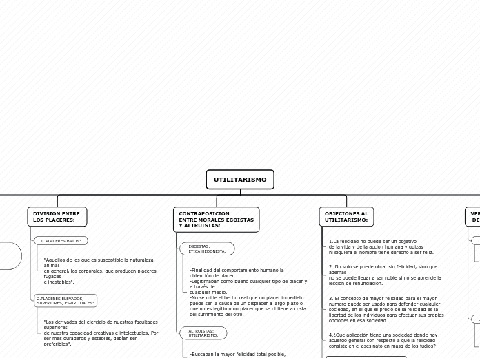 UTILITARISMO - Mapa Mental