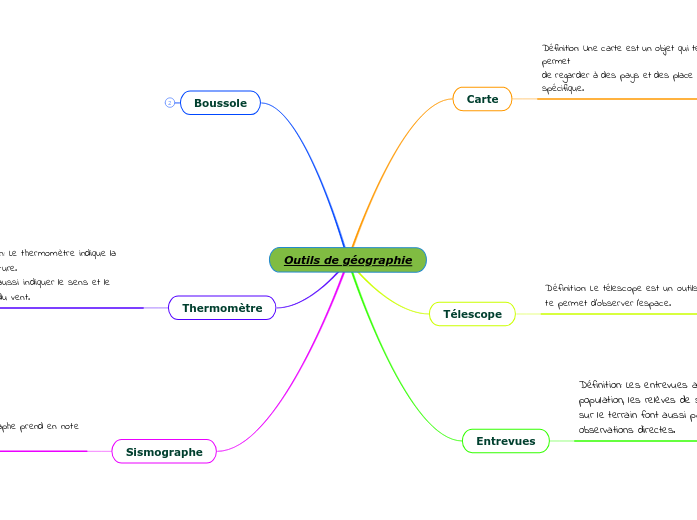 Outils de géographie Outils de géographie