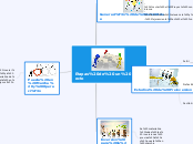 Etapas de un Proyecto - Mapa Mental