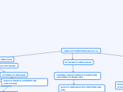 enllaç i estructures - Mapa Mental