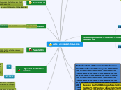 COMO RESUMIR - Mapa Mental