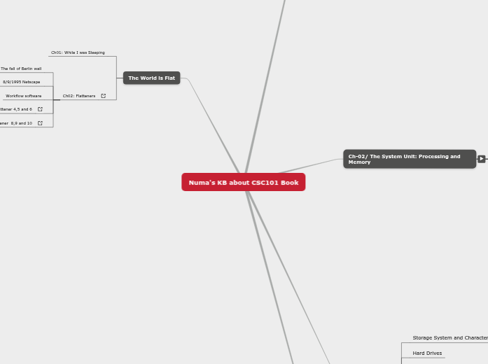 Numa's KB about CSC101 Book Numa's KB about CSC101 Book