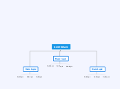 SISTEMAS - Mind Map