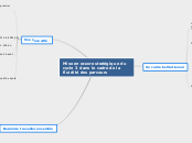 Mise en œuvre stratégique du cycle 3 ...- Carte Mentale